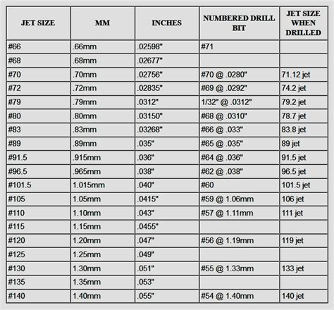 Keihin Pilot Jet Size Chart
