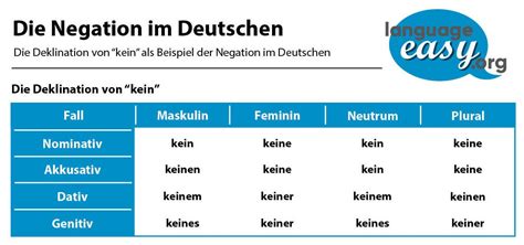 Kein in English: The Definitive Guide to Learn German Negation