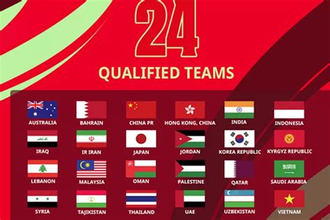 Kejuaraan Piala Asia 2023: Panduan Komprehensif untuk Turnamen Paling Bergengsi di Asia