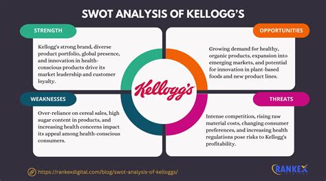 Kellogg's Stock: A Detailed Analysis for Potential Investors