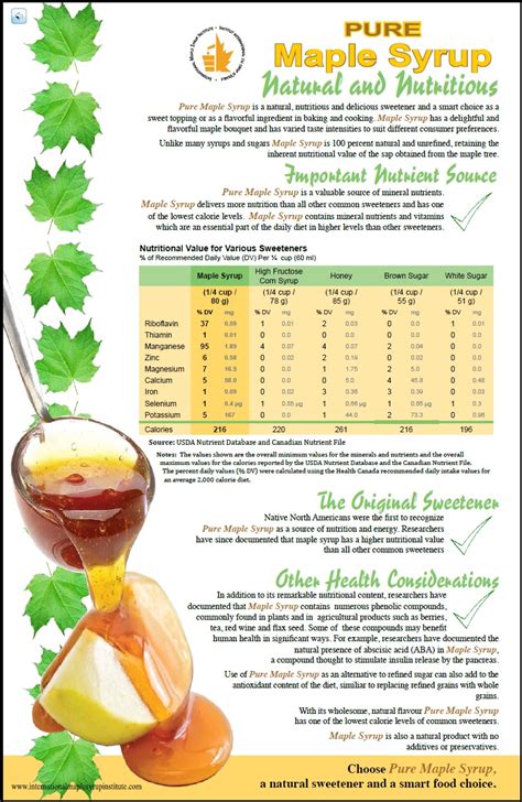 Keltone Syrup: A Comprehensive Overview of Health Benefits and Nutritional Value