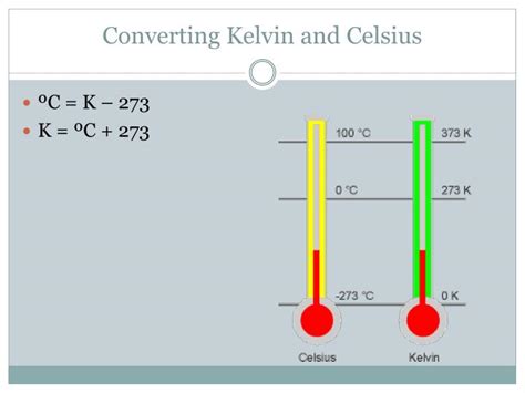 Kelvin and Celsius: A Brief Introduction