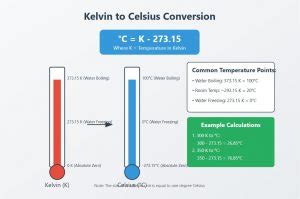 Kelvin to Celsius Calculator: Convert Temperatures Effortlessly