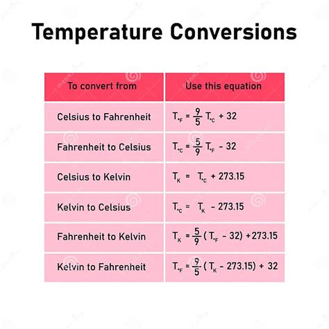 Kelvin to Fahrenheit: A Comprehensive Guide to Temperature Conversions