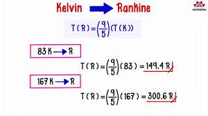 Kelvin to Rankine Conversion: A Comprehensive Guide (4,000+ Words)