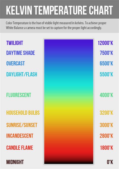 Kelvin to Temperature: A Comprehensive Guide