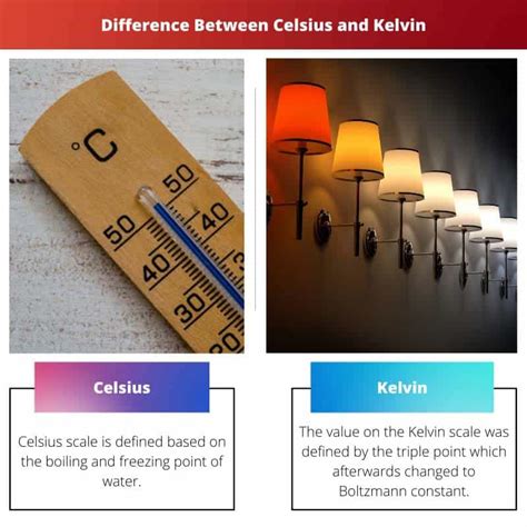 Kelvin vs. Celsius: An In-Depth Comparison