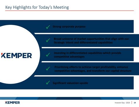 Kemper Investor Relations: A Comprehensive Overview