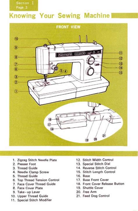 Kenmore Sewing Machine Manual 158 Ebook Reader