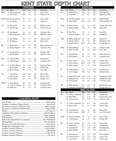 Kent State Depth Chart Football