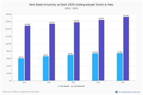 Kent State Stark Tuition: Affordability and Value in Higher Education