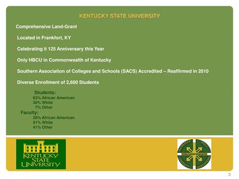 Kentucky State University Division: A Comprehensive Overview