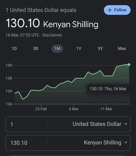 Kenya Shilling Against US Dollar: A Comprehensive Analysis