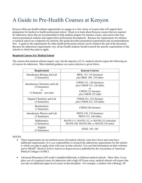 Kenyon Course Schedule: A Comprehensive Guide