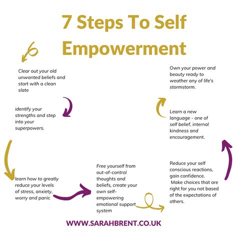 Kenzie's Journey to Self-Acceptance and Empowerment: A Guide for All