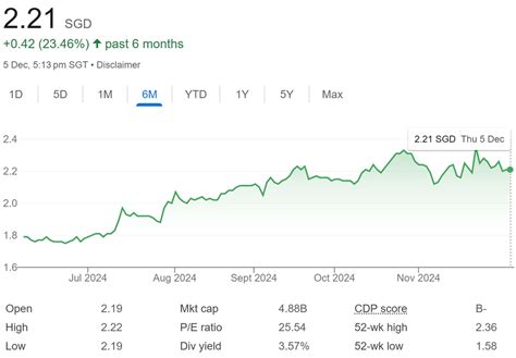 Keppel DC REIT Share Price Forum: Dive into the Numbers