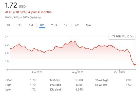 Keppel DC REIT Share Price Target: Sky-High at $3.70 by 2025