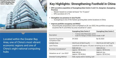 Keppel Data Centre: 6 Key Insights for 2023