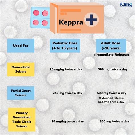 Keppra Dosage for Adults: A Comprehensive Guide