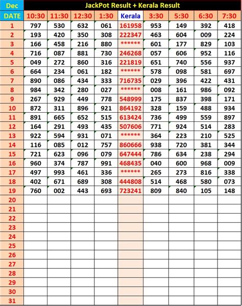 Kerala Lottery Jackpot