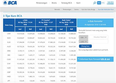 Ketahui Kurs Dollar Hari Ini di BCA: Penting untuk Rencana Finansial Anda