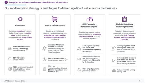 Kevin Chiu's Groundbreaking Contributions to AI and JPMorgan's Digital Transformation