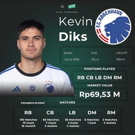 Kevin Diks: Versatility Personified in Football