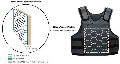 Kevlar-Composite Armor: