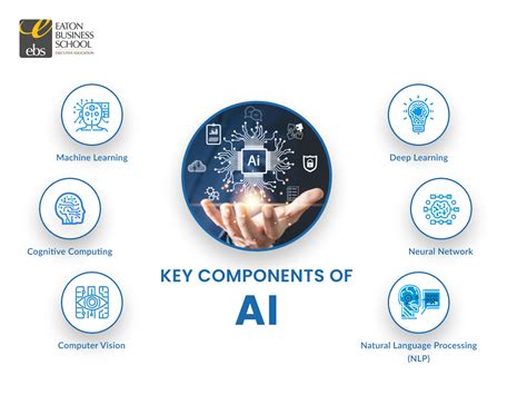 Key AI Functions: