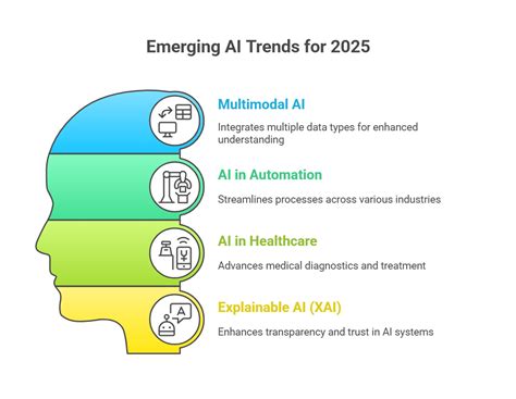 Key AI trends to watch in 2025: