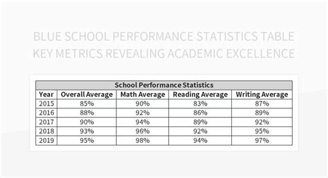 Key Academic Statistics