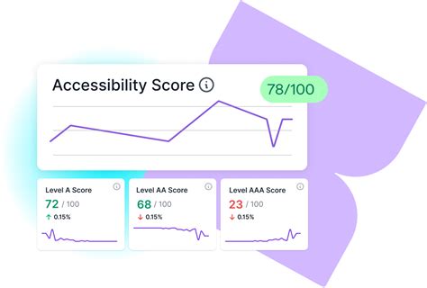 Key Accessibility Metrics