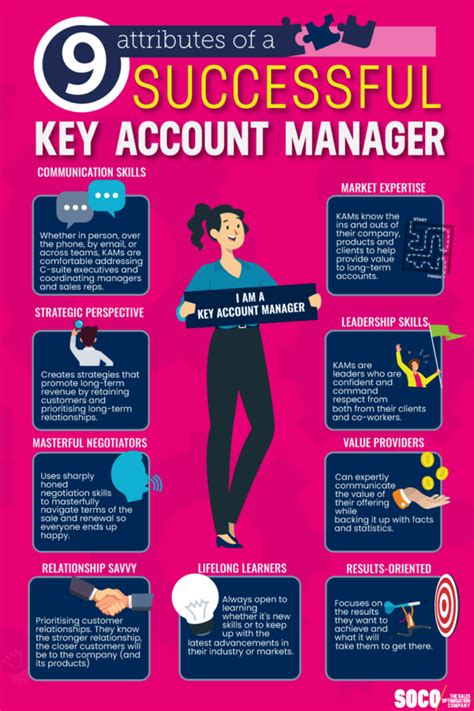 Key Account Manager Accessories: A Toolkit for Success