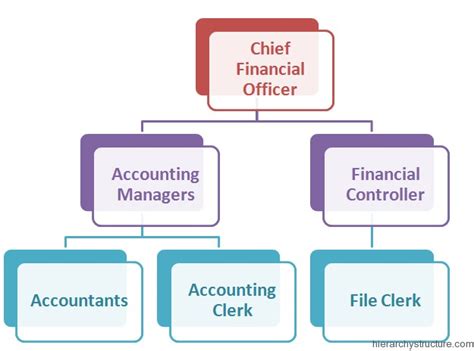 Key Accounting Job Titles in Irvine, CA: