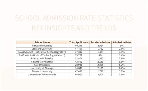 Key Admissions Statistics: