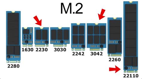 Key Advantages of NVMe Slots: