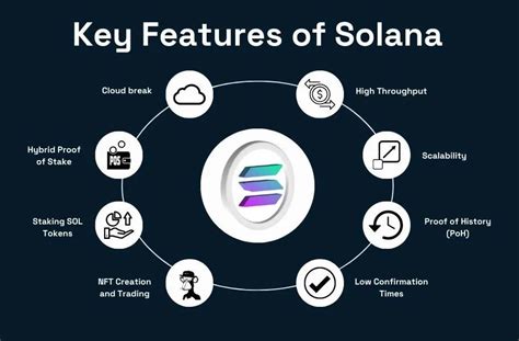 Key Advantages of Solana: