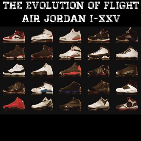 Key Air Jordan Generations: