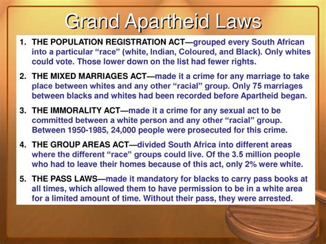 Key Apartheid Laws: