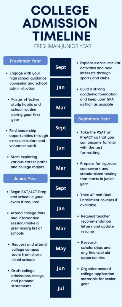 Key Application Dates