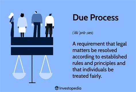 Key Applications of Due Process