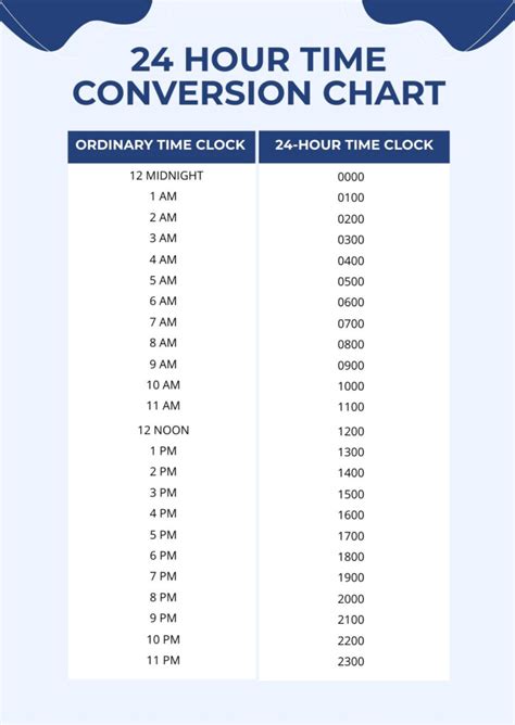 Key Applications of Time Conversion