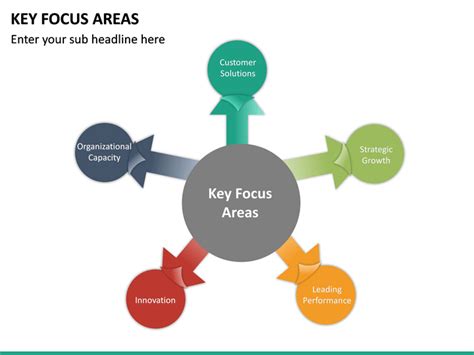 Key Areas of Focus