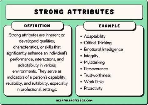 Key Attributes and Abilities: