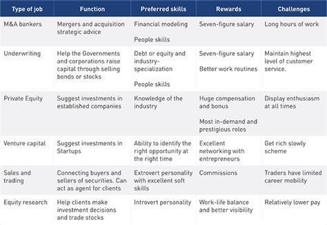 Key Banking Job Categories: