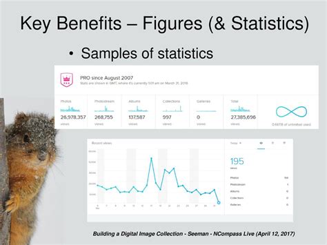 Key Benefits and Figures