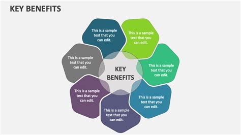 Key Benefits of AT&T Discounts