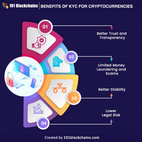 Key Benefits of Crypto KYC