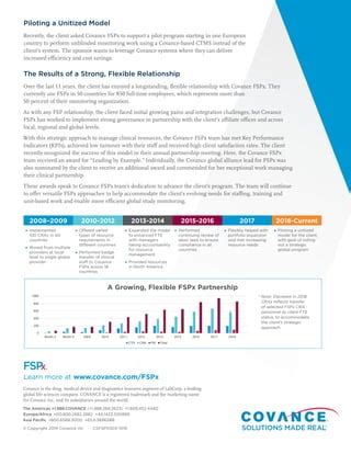 Key Benefits of FSPX