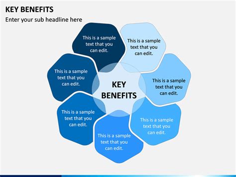 Key Benefits of Fifty One Ten